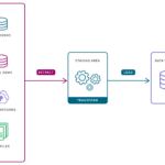 seo-etl-pipeline-what-is-etl_ofdgji
