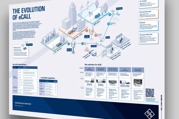 Poster: The Evolution of eCall – Demand Bytes