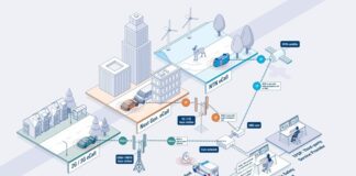 Poster: The Evolution of eCall 1